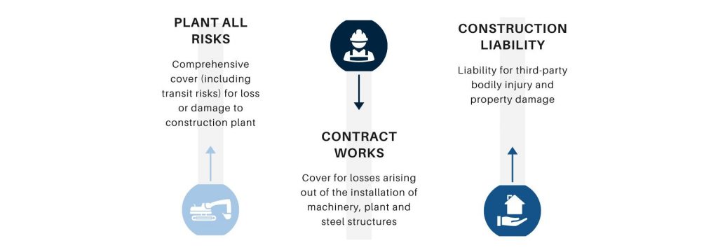 Commercial Insurance Engineering Coverage