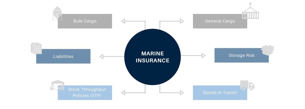Goods in transit and marine insurance for businesses