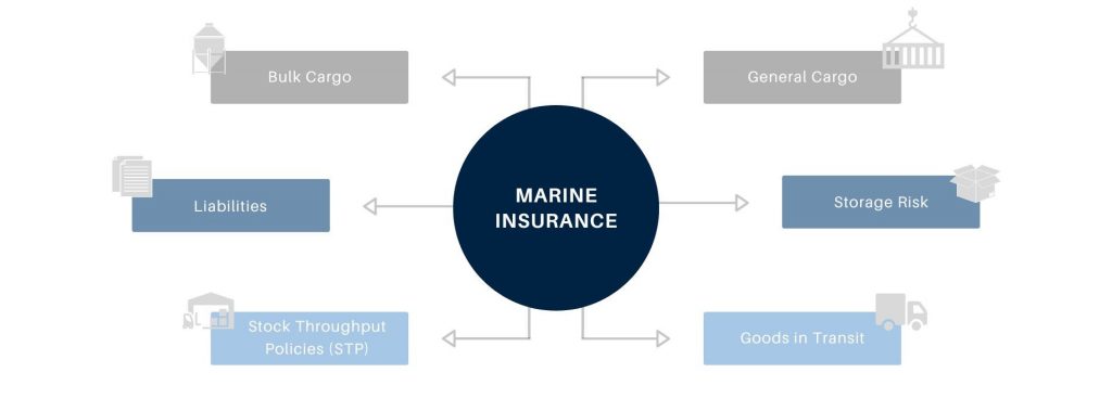 SFS Website – Visual presentations – 5-MarineInsurance Goods in transit and marine insurance for businesses