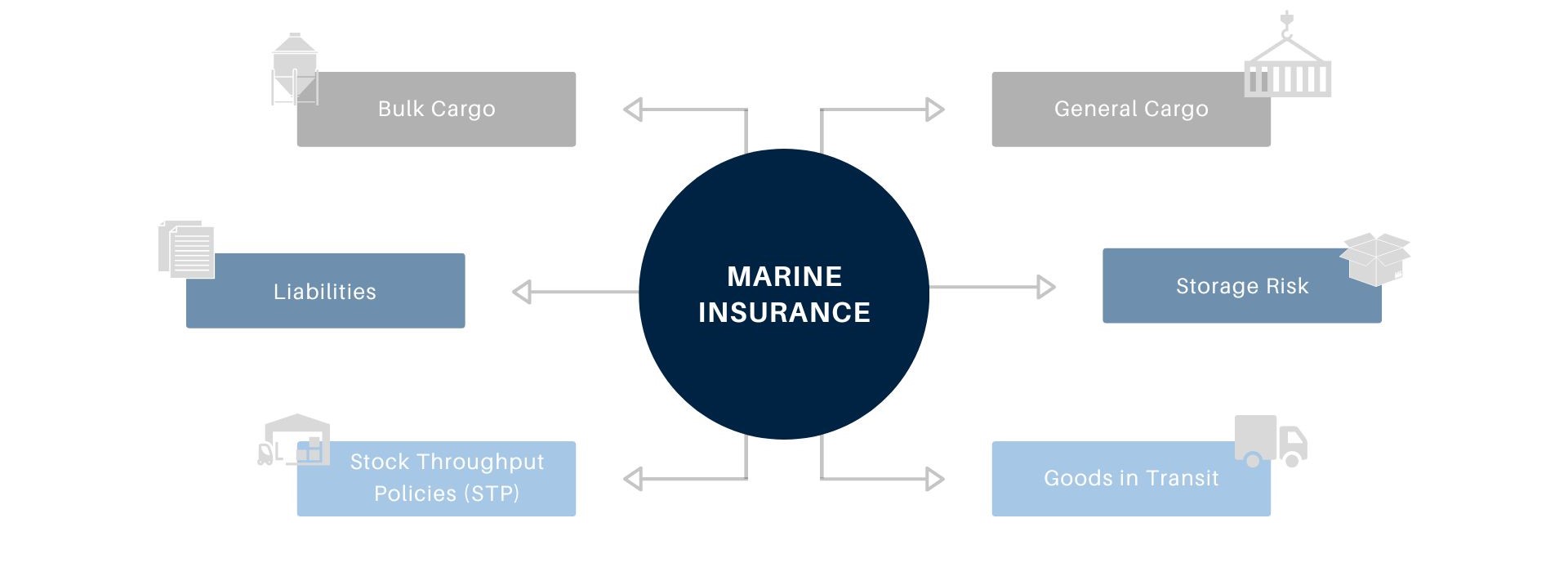 Marine Insurance Santova Financial Services